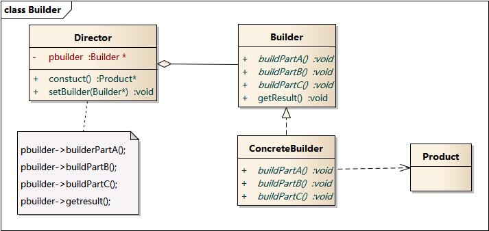 Builder模式